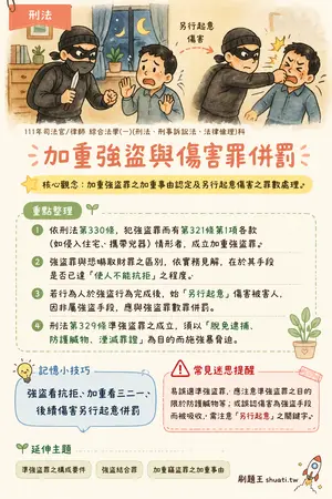 AI 記憶小卡