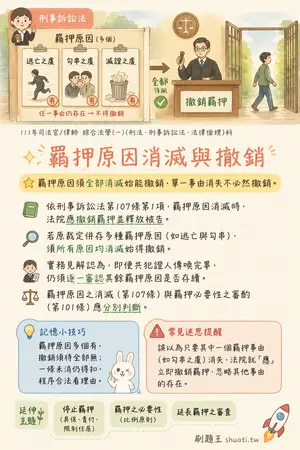 AI 記憶小卡