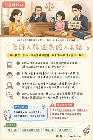 AI 記憶小卡