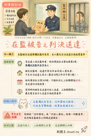AI 記憶小卡