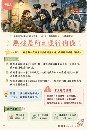 AI 記憶小卡