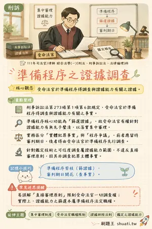 AI 記憶小卡
