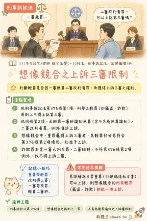 AI 記憶小卡