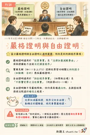 AI 記憶小卡