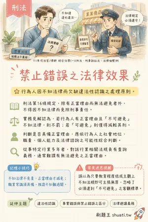 AI 記憶小卡