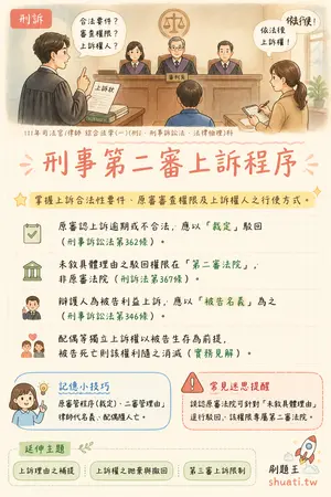 AI 記憶小卡