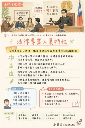 AI 記憶小卡