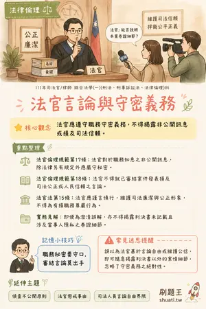 AI 記憶小卡