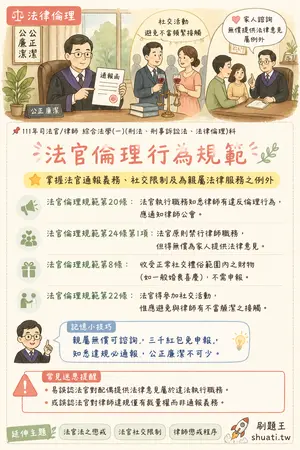 AI 記憶小卡