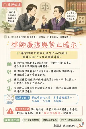 AI 記憶小卡