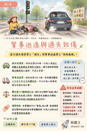 AI 記憶小卡