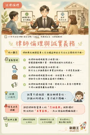 AI 記憶小卡