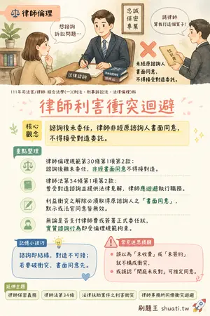 AI 記憶小卡