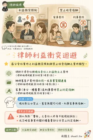 AI 記憶小卡