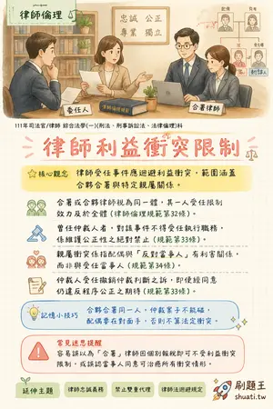 AI 記憶小卡