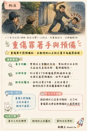 AI 記憶小卡