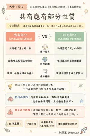 AI 記憶小卡