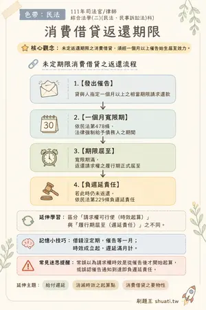 AI 記憶小卡