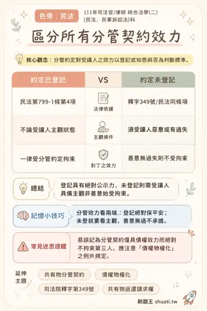 AI 記憶小卡