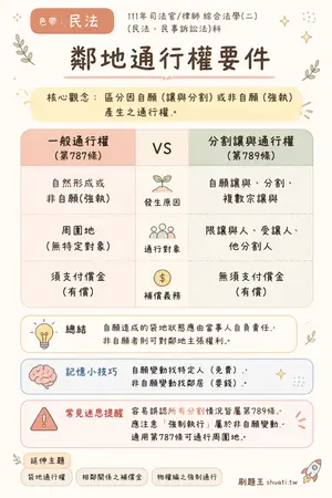 AI 記憶小卡