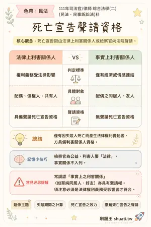 AI 記憶小卡