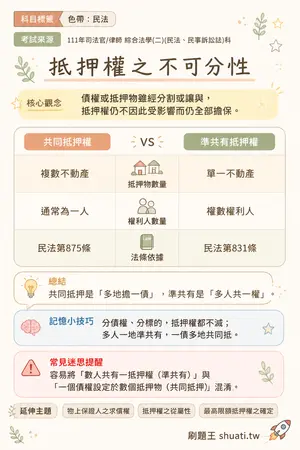 AI 記憶小卡