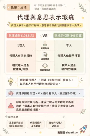 AI 記憶小卡