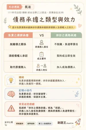 AI 記憶小卡