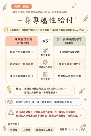 AI 記憶小卡