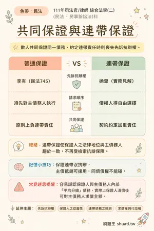 AI 記憶小卡