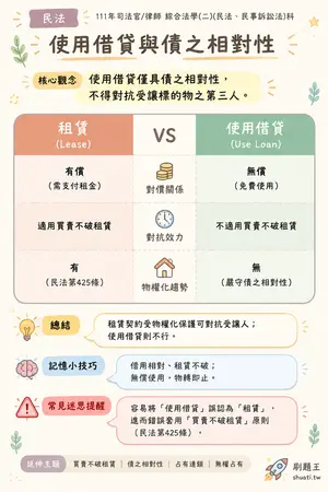 AI 記憶小卡