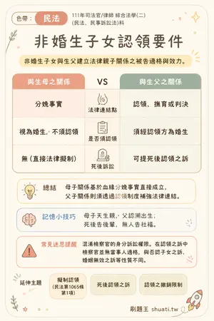 AI 記憶小卡