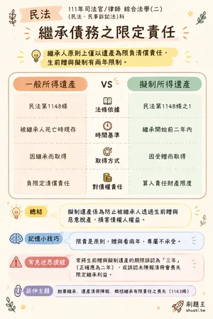 AI 記憶小卡