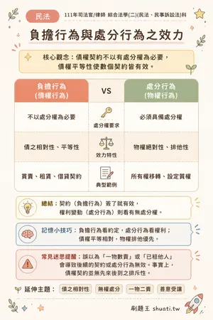AI 記憶小卡