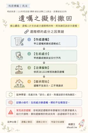 AI 記憶小卡