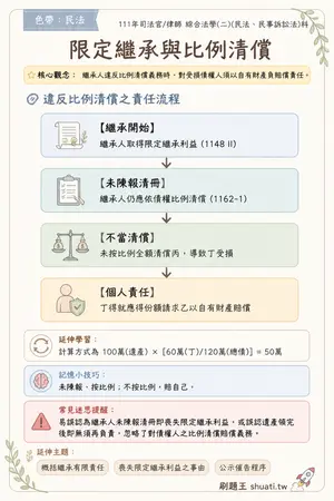 AI 記憶小卡