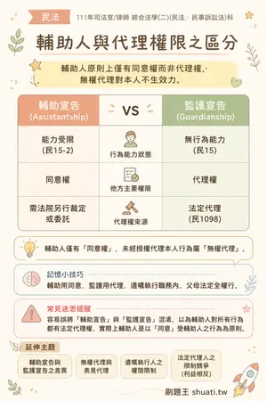 AI 記憶小卡