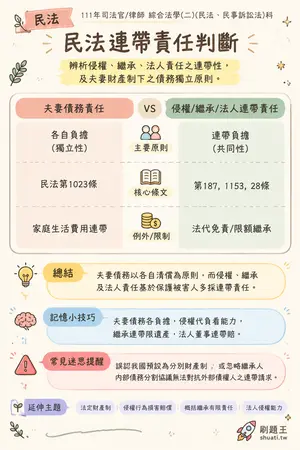 AI 記憶小卡