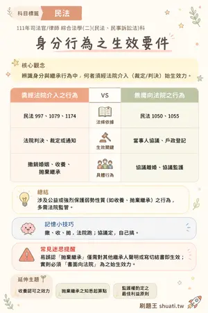 AI 記憶小卡