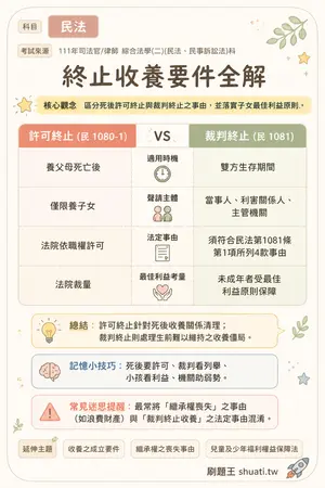 AI 記憶小卡