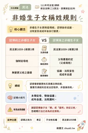 AI 記憶小卡