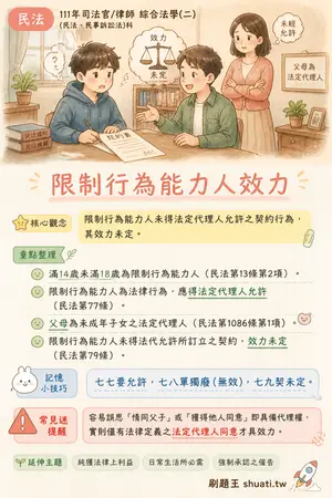 AI 記憶小卡