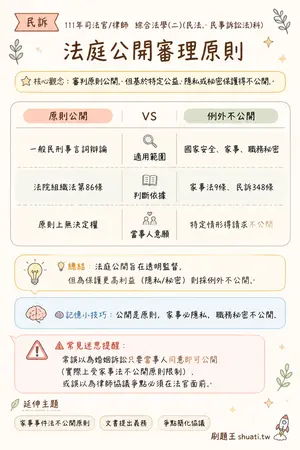 AI 記憶小卡