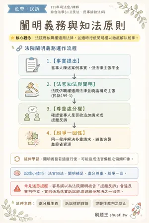AI 記憶小卡