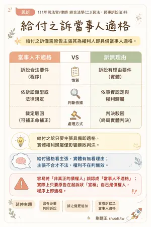 AI 記憶小卡
