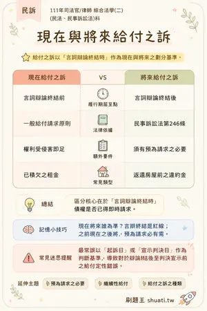 AI 記憶小卡