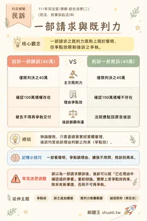 AI 記憶小卡
