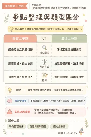 AI 記憶小卡