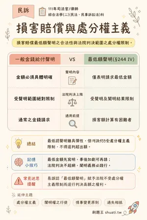 AI 記憶小卡
