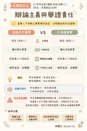 AI 記憶小卡